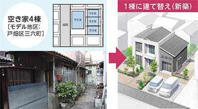 空き家4棟［モデル地区：戸畑区三六町］→1棟に建て替え（新築）