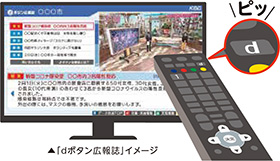 「dボタン広報誌」イメージ