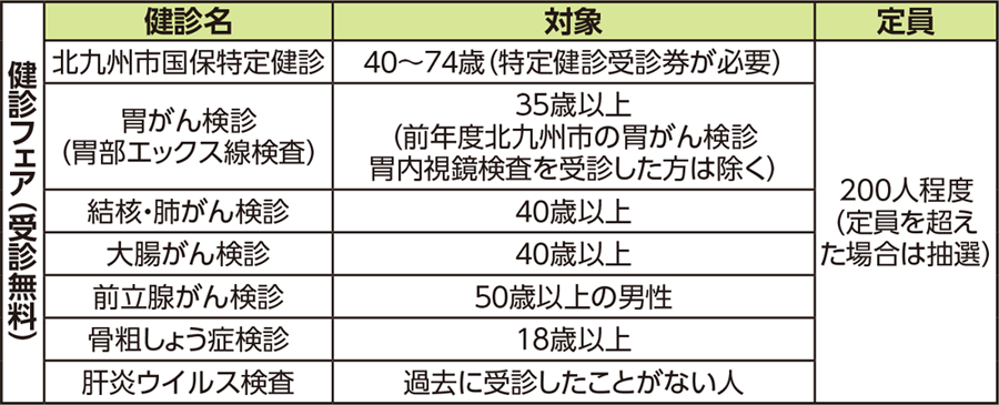 表:健診フェア(受診無料)