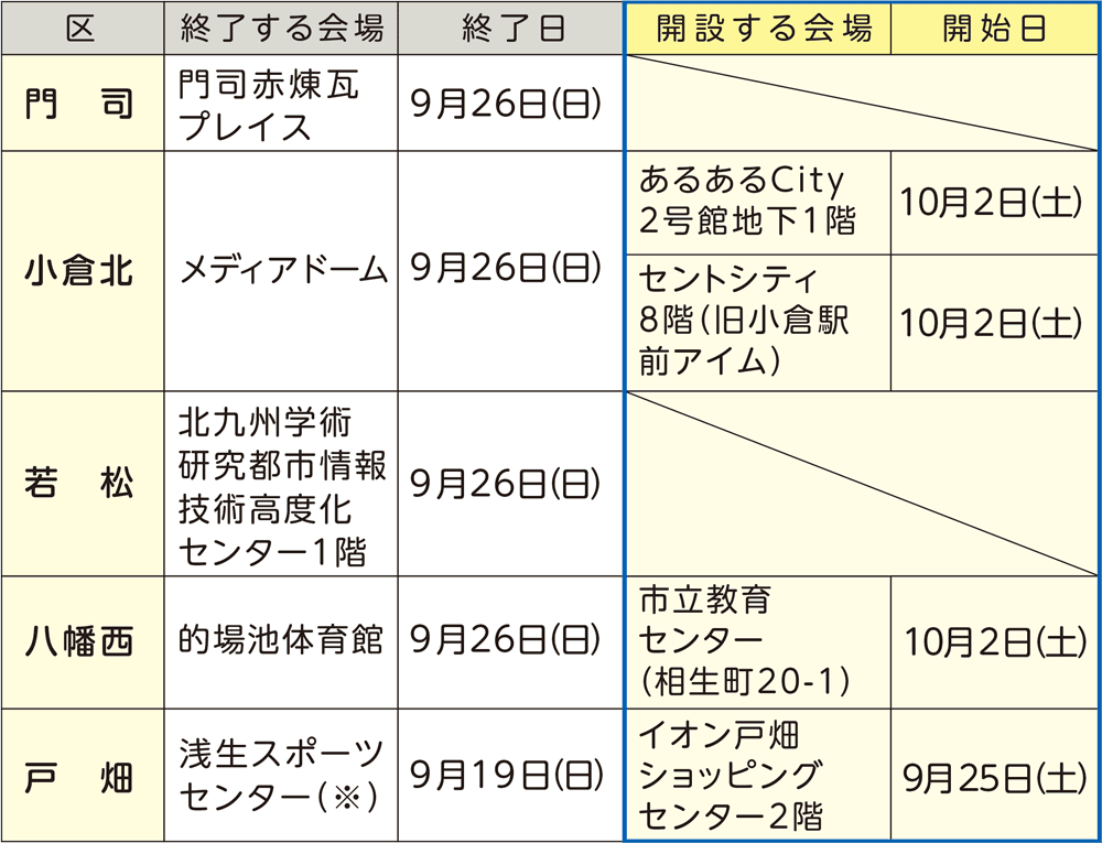 「集団接種会場」表