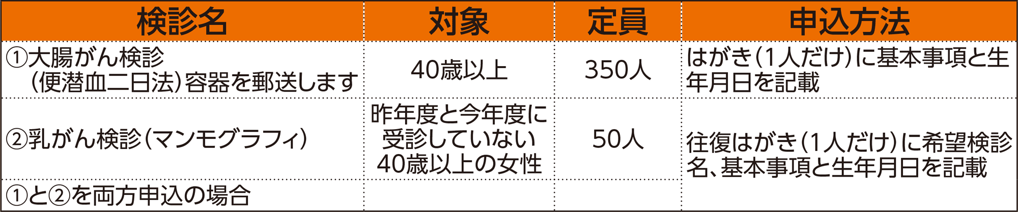 「無料がん検診」表