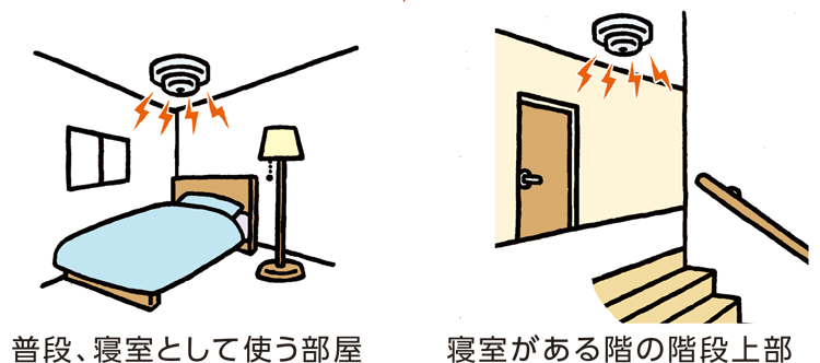 普段、寝室として使う部屋 寝室がある階の階段上部