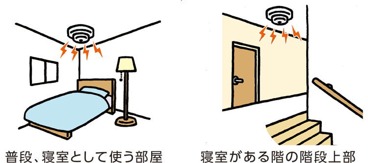 普段、寝室として使う部屋　寝室がある階の階段上部