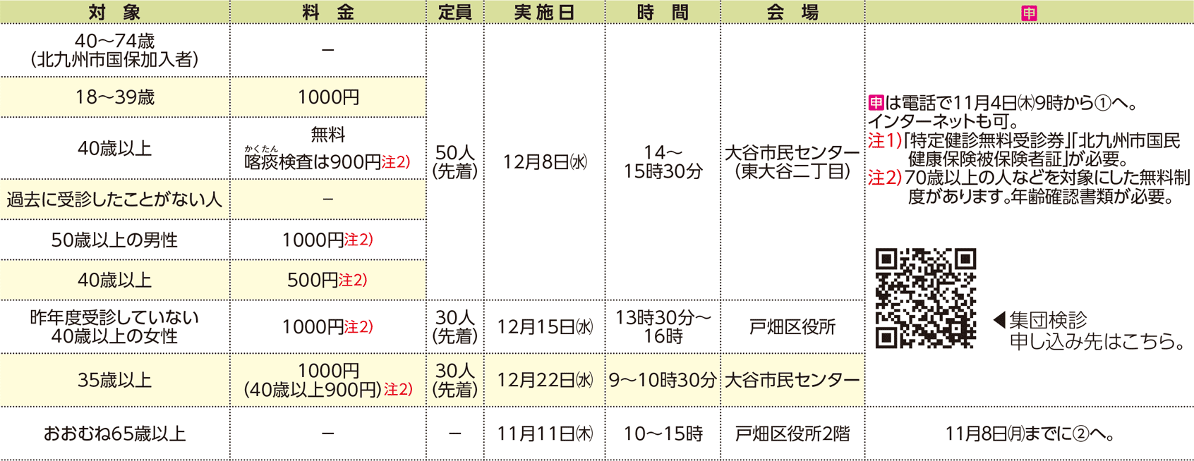 表右側