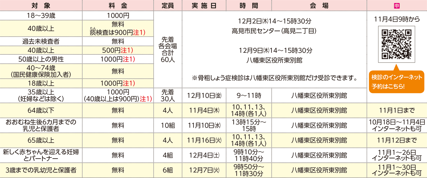 表右側