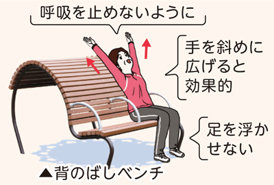 背・胸のストレッチイラスト