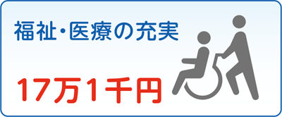 福祉・医療の充実　17万1千円