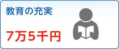 教育の充実　7万5千円