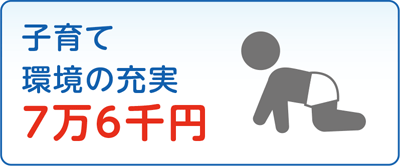 子育て環境の充実　7万6千円