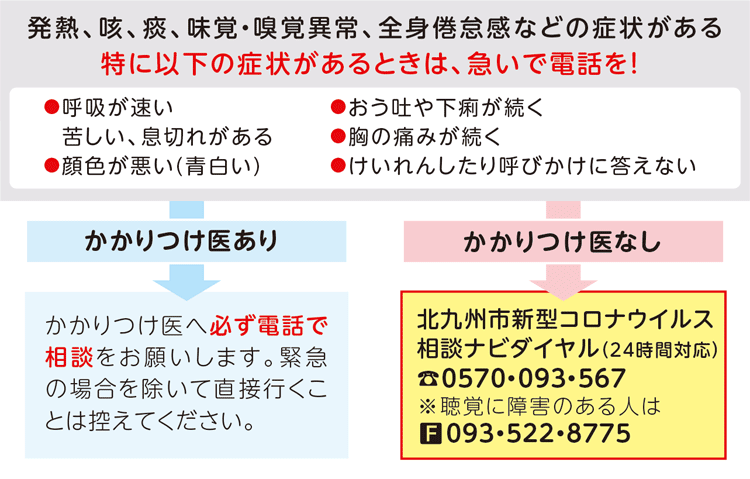 「次の症状で受診をするときは、まず電話を」図