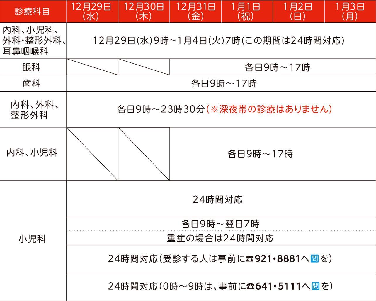 表右側