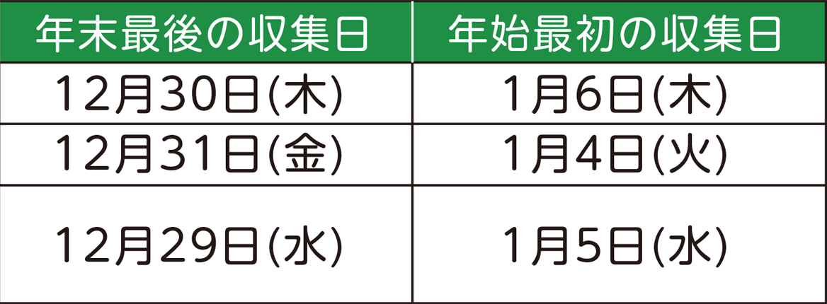 表右側