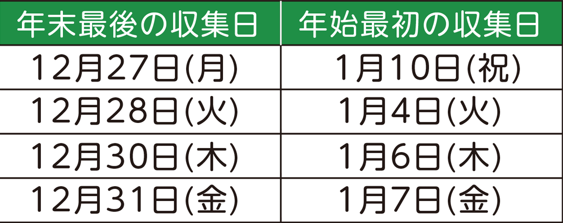 表右側