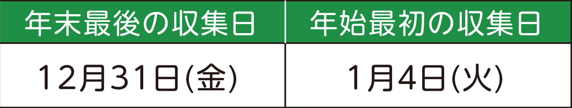 表右側