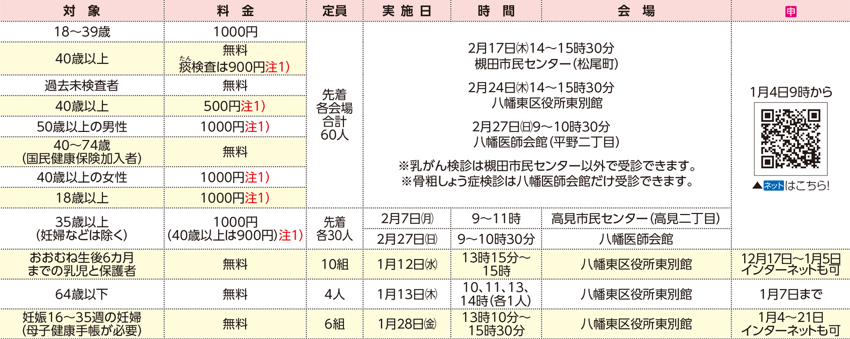 表右側