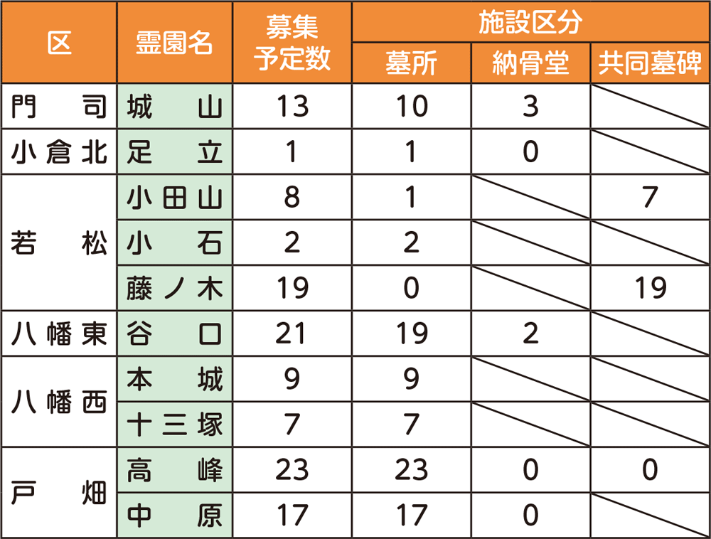 表:市立霊園