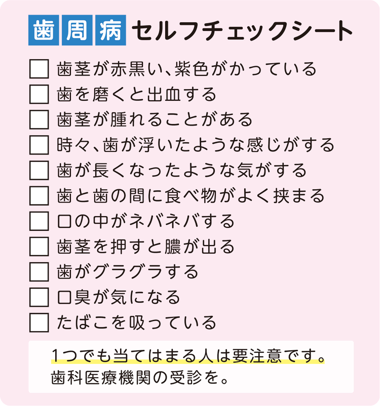 歯周病セルフチェックシート
歯茎が赤黒い、紫色がかっている
歯を磨くと出血する
歯茎が腫れることがある
時々、歯が浮いたような感じがする
歯が長くなったような気がする
歯と歯の間に食べ物がよく挟まる
口の中がネバネバする
歯茎を押すと膿が出る
歯がグラグラする
口臭が気になる
たばこを吸っている
1つでも当てはまる人は要注意です。
歯科医療機関の受診を。