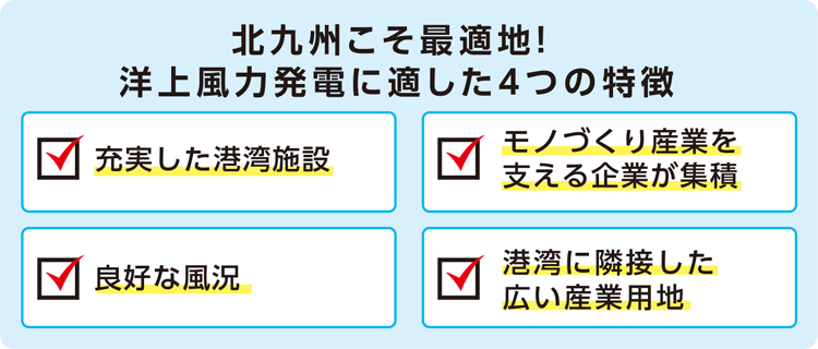 北九州こそ最適地! 洋上風力発電に適した4つの特徴
充実した港湾施設
良好な風況
モノづくり産業を支える企業が集積
港湾に隣接した広い産業用地