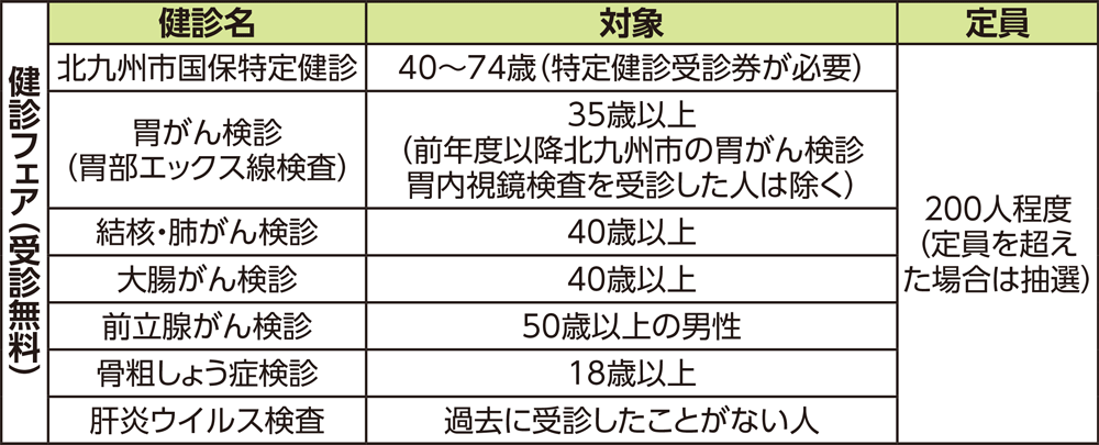 表:健診フェア(受診無料)