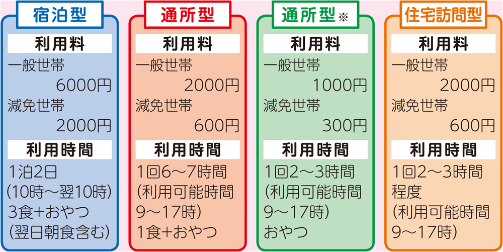 表:利用料金・利用時間