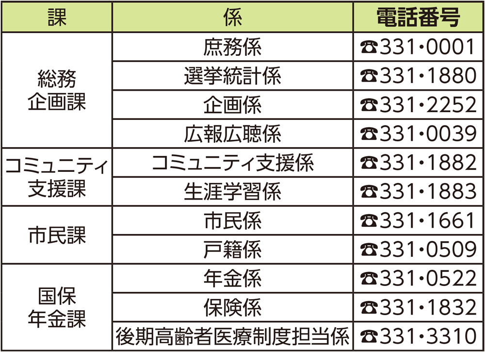 表:門司区役所各課