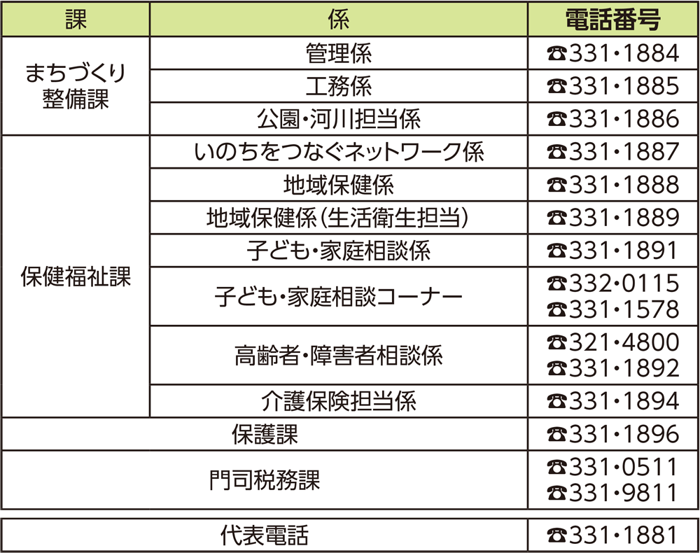 表:門司区役所各課