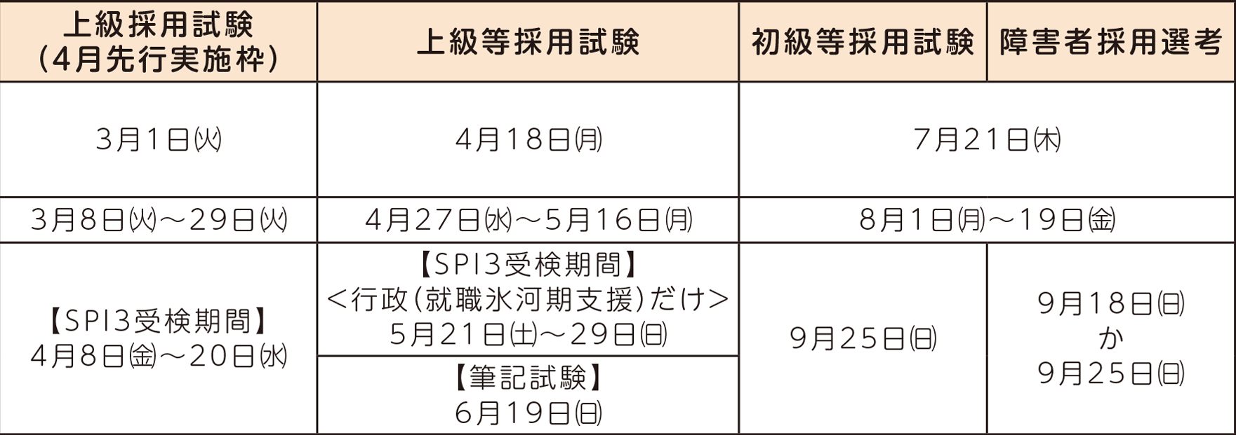 表右側