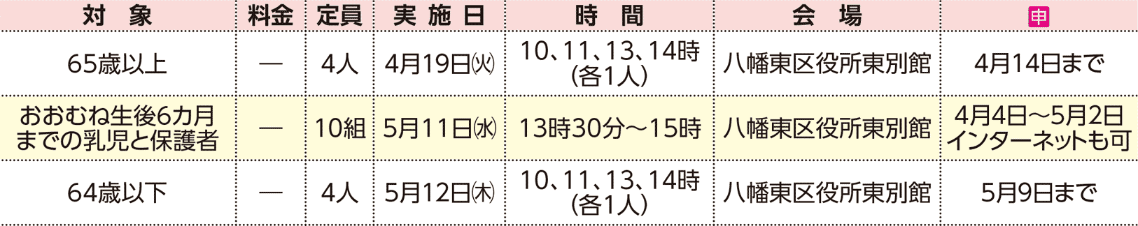 表右側