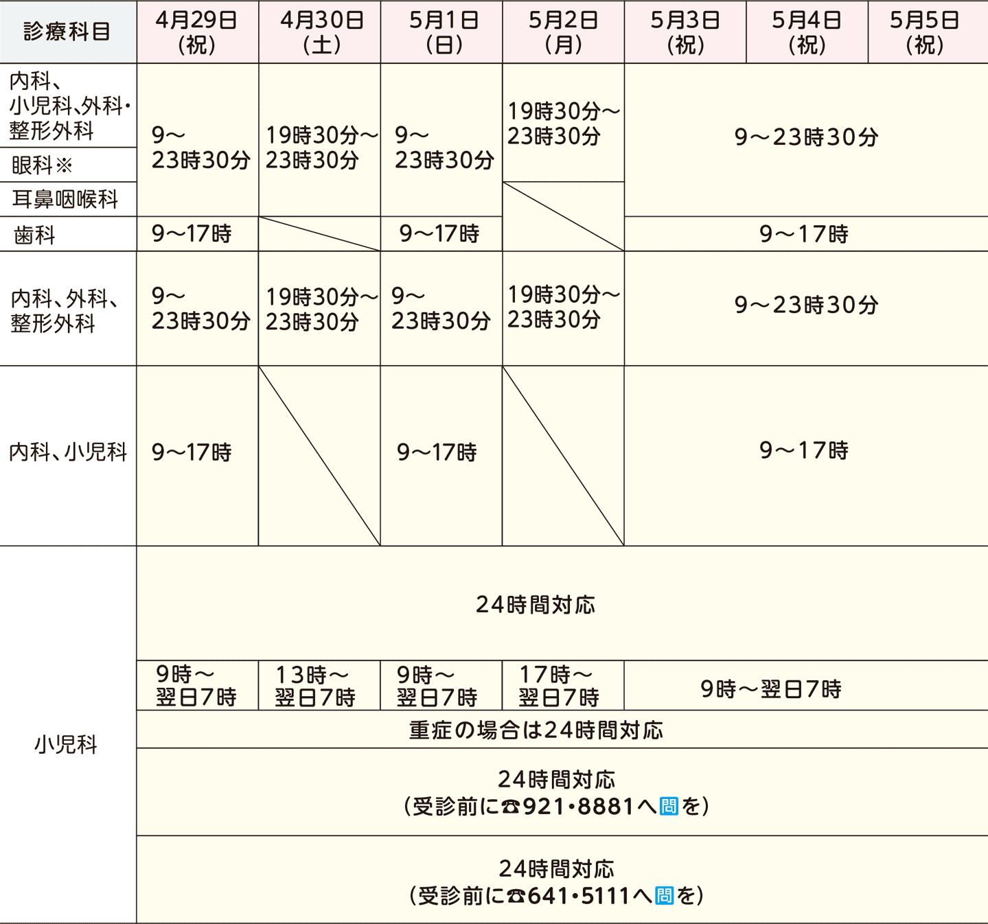 表右側