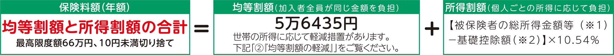 表:均等割額と所得割額の合計