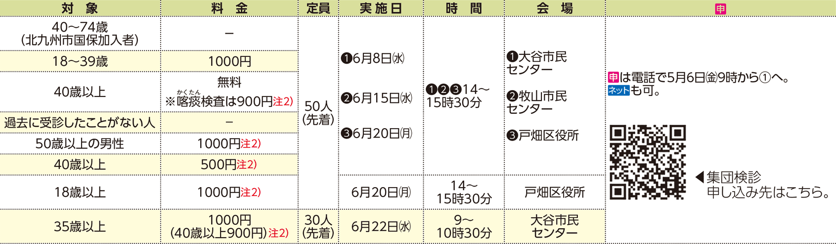 表右側