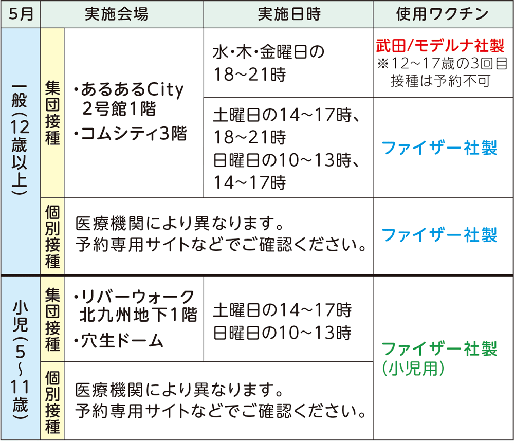 表:ワクチン接種