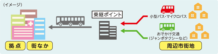 おでかけ交通イメージ