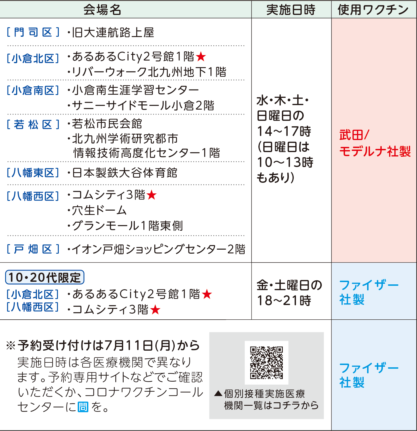 表右側