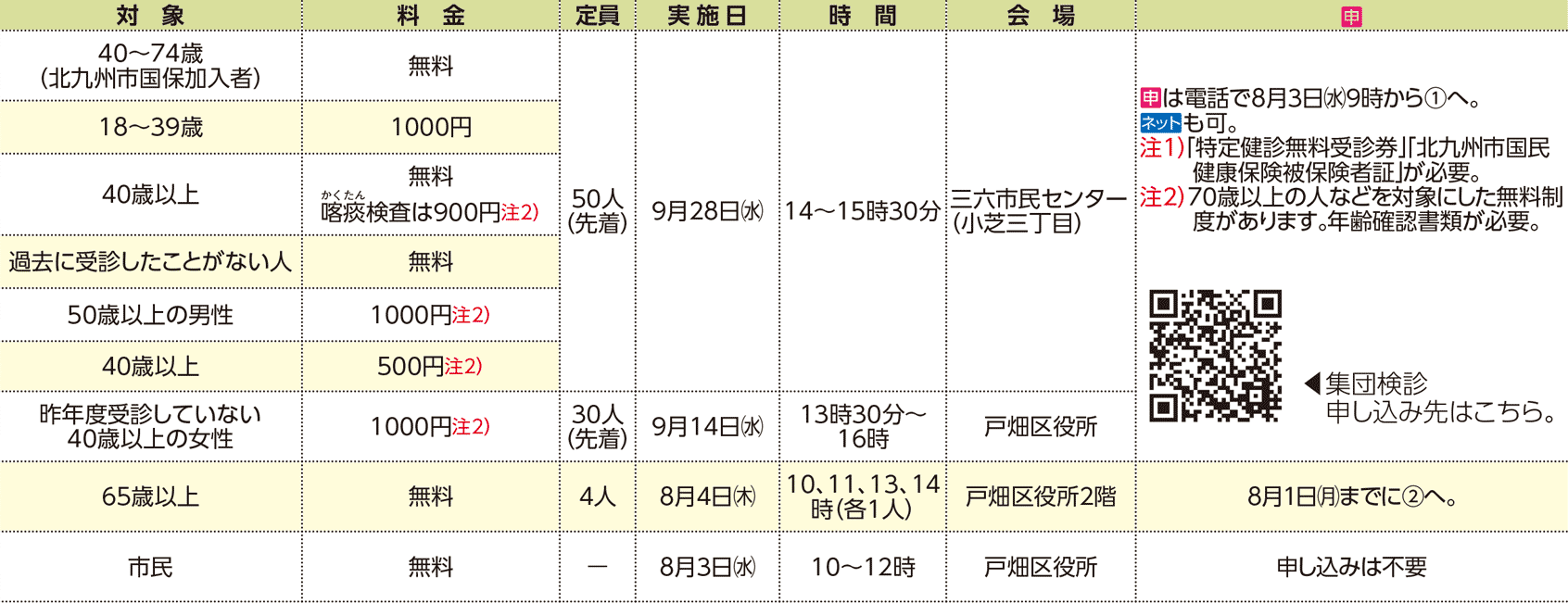 表右側