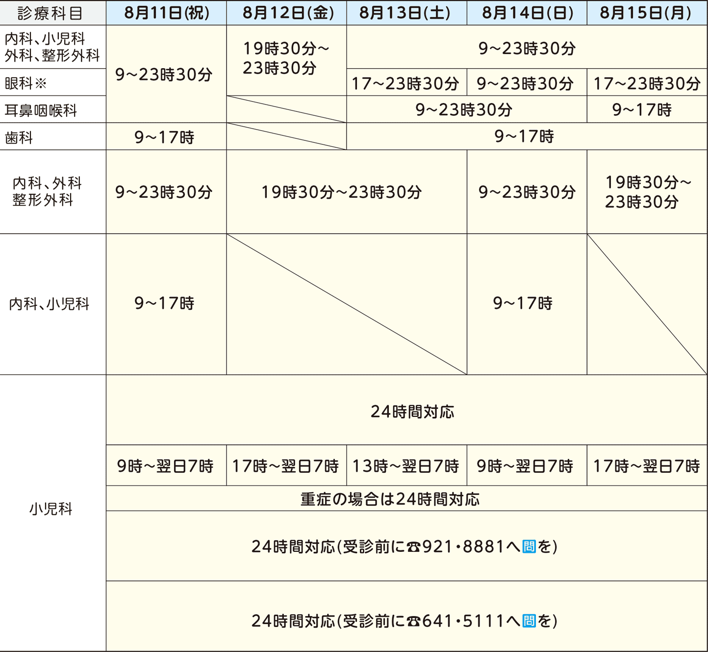 表右側