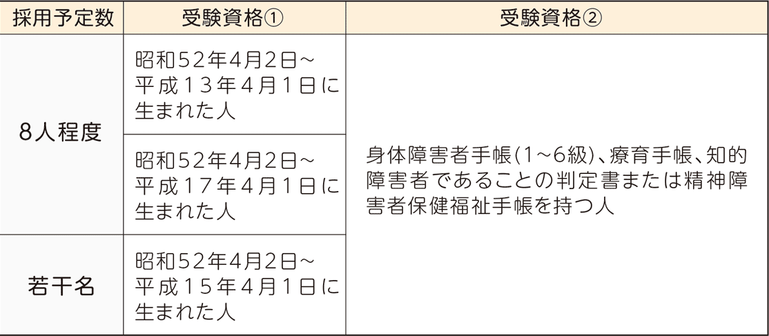 表右側