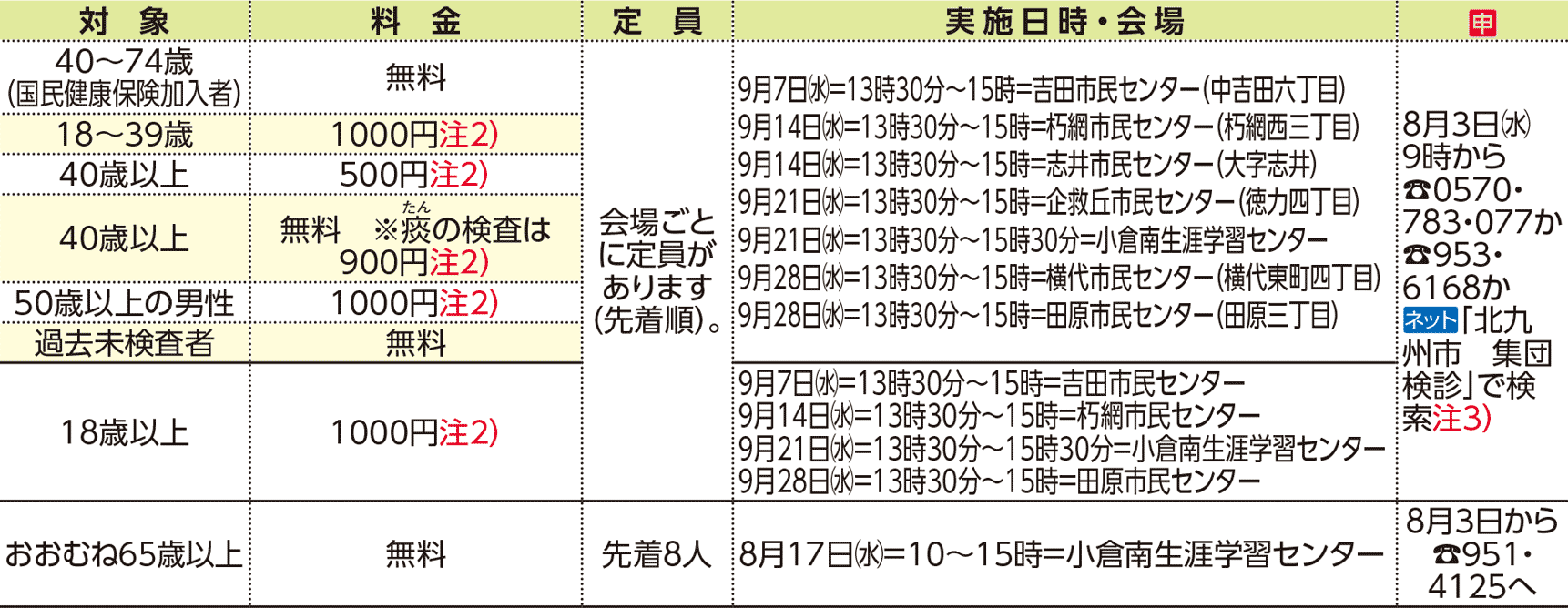 表右側