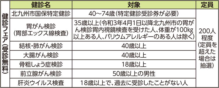 表:健診フェア