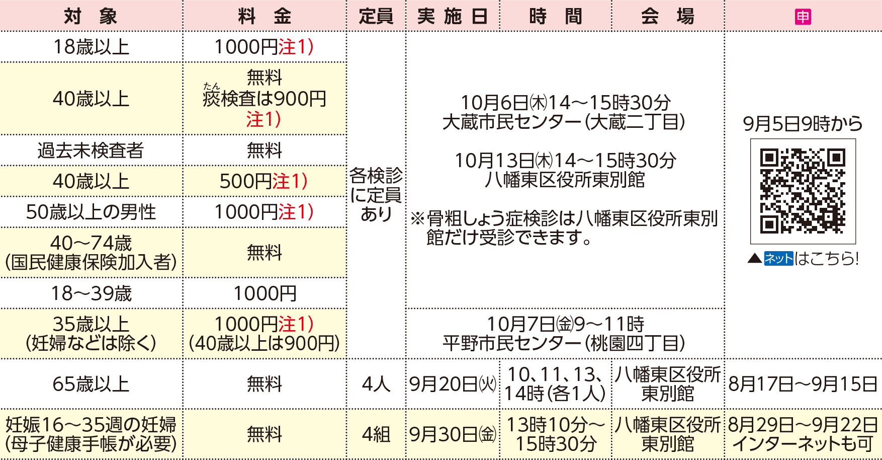 表右側