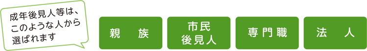 親族
市民後見人
専門職
法人