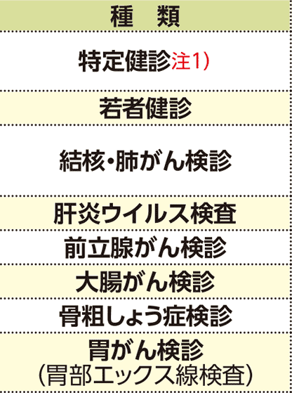 表左側