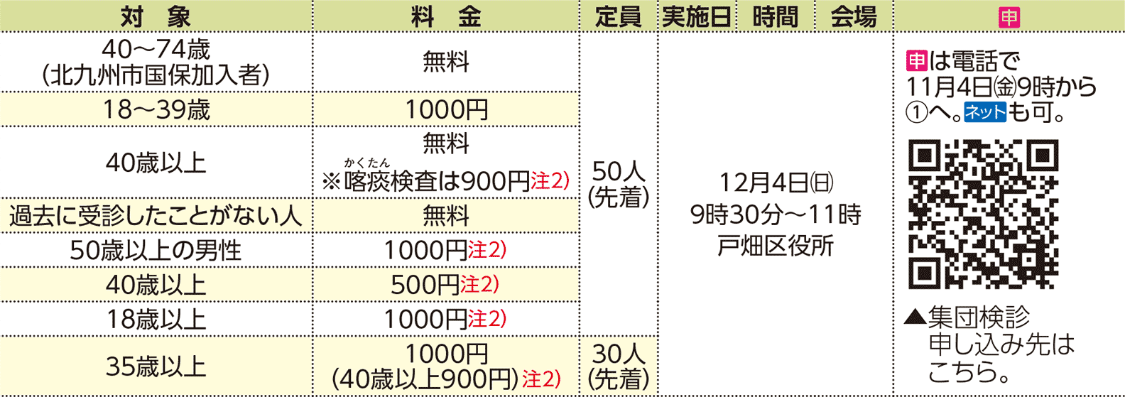 表右側