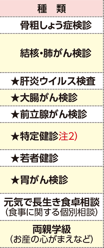 表左側