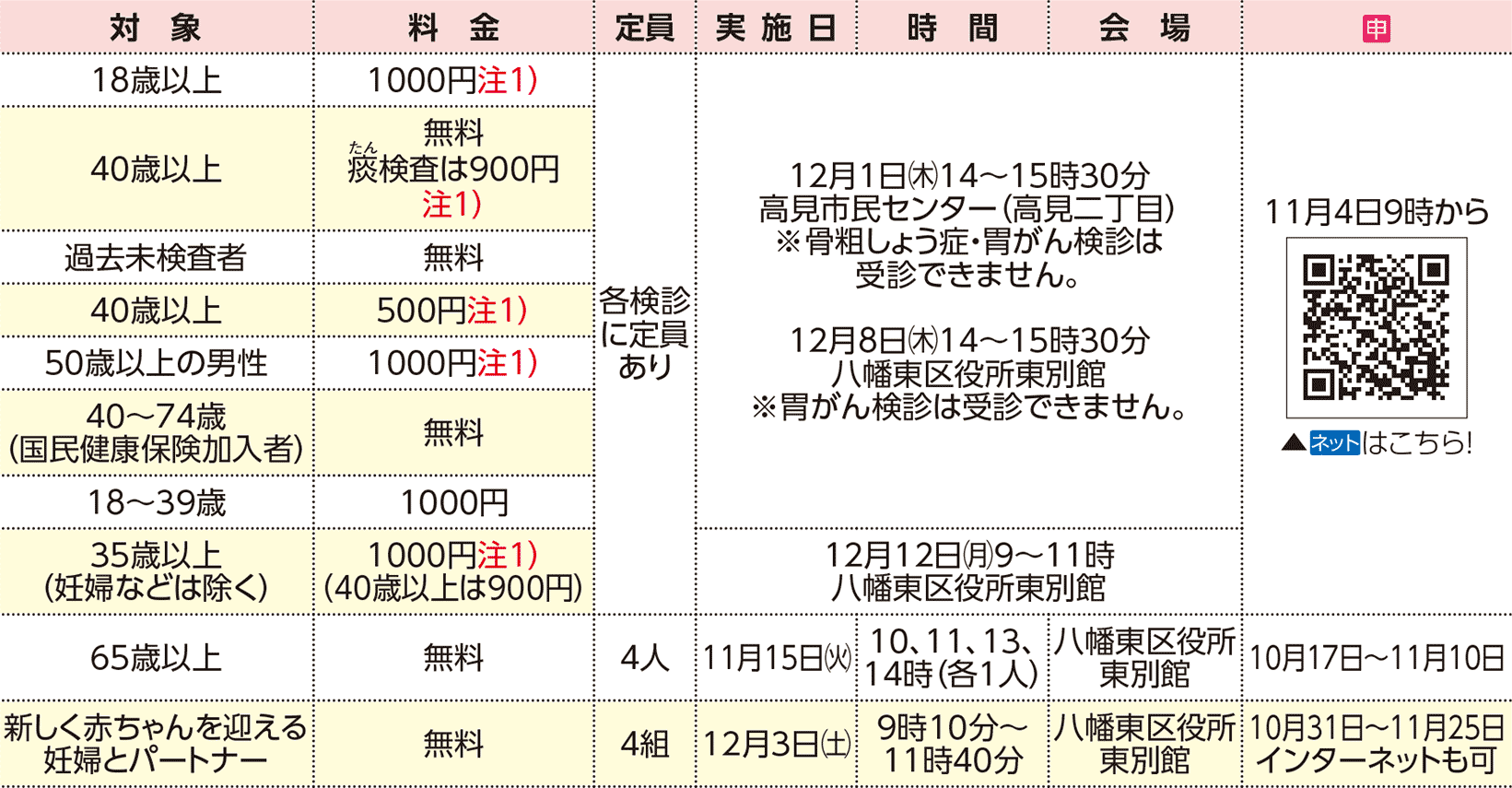 表右側