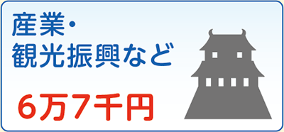 産業・観光振興など　6万7千円
