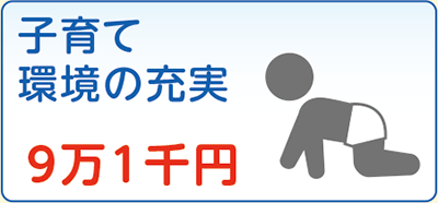 子育て環境の充実　9万1千円