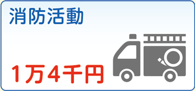 市民活動や文化スポーツの振興　4万8千円
