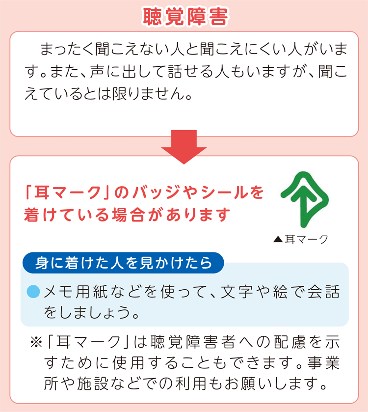 聴覚障害
	　まったく聞こえない人と聞こえにくい人がいます。また、声に出して話せる人もいますが、聞こえているとは限りません。
	↓
	「耳マーク」のバッジやシールを着けている場合があります
	身に着けた人を見かけたら
	●メモ用紙などを使って、文字や絵で会話をしましょう。
	※「耳マーク」は聴覚障害者への配慮を示すために使用することもできます。事業所や施設などでの利用もお願いします。
