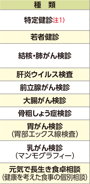 表左側